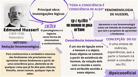 Mapas Mentais Sobre FENOMENOLOGIA Study Maps