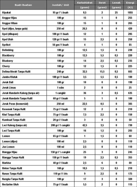 Healthy Life Kalori Serta Daftar Kalori Makanan Dan Minuman