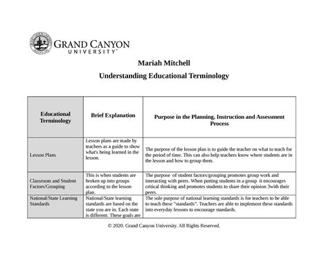 ELM 210 D T1 Understanding Educational Vocabulary Template Mariah