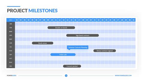 Project Milestone Template | Download & Edit | PowerSlides™