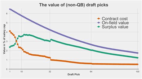 Nfl Draft Pick Salaries By Round 2025 Libbi Caitlin