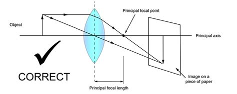 Principal Focal Length Be Careful