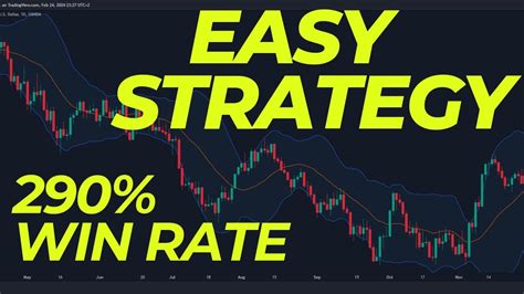 Simple Trading Strategy 290 Winrate In 1 Month With Backtest MACD