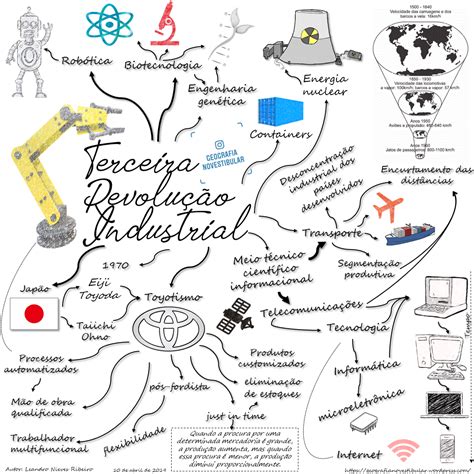 Mapa Mental Da Primeira Revolucao Industrial Askbrain Images