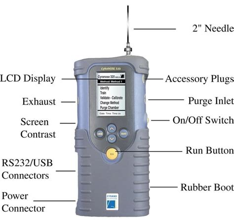 The Electronic Nose - Characteristics and Applications - Krazytech