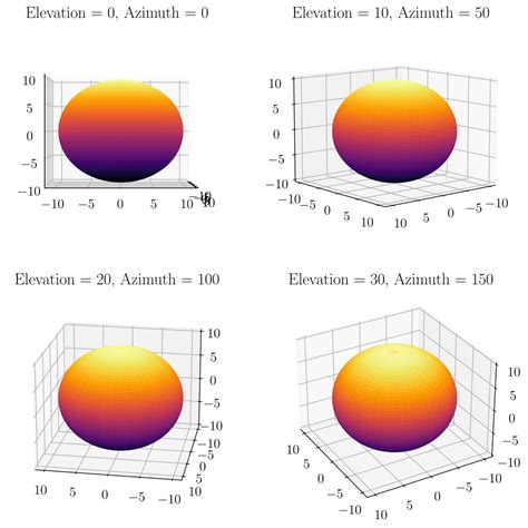 Python Data Visualization With Matplotlib Part In Data