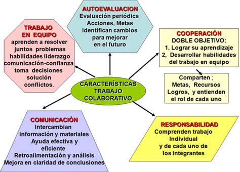 Trabajo Colaborativo Y Las TIC TRABAJO COLABORATIVO Y LAS TIC