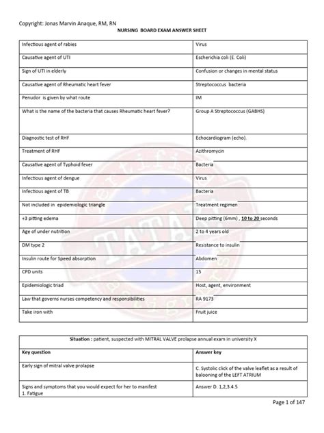 1 Astignurse Reviewer Cramsheet 7 31 22 Pdf Avian Influenza Malaria