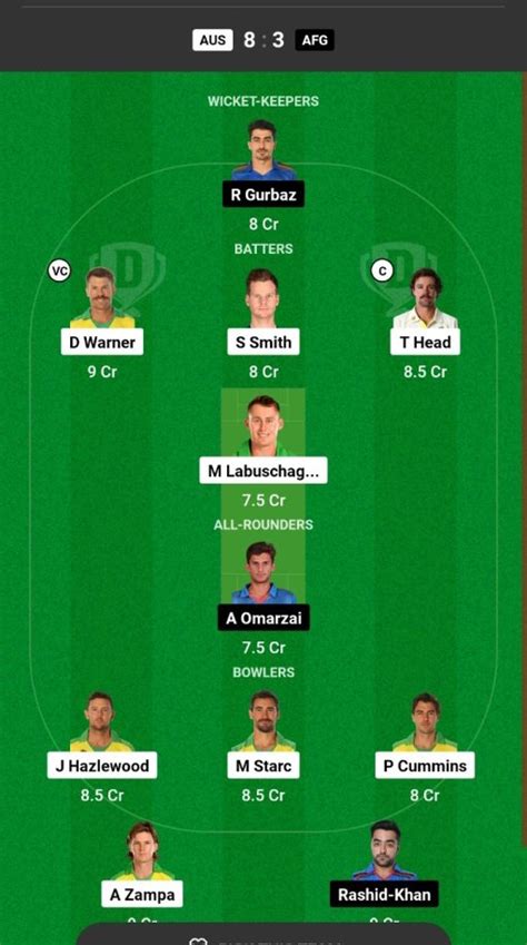 AUS Vs AFG Dream11 Prediction Today Match ODI World Cup 2023 Captain