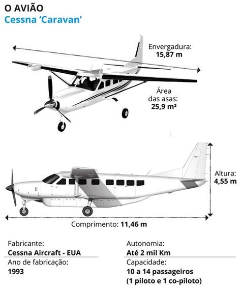 Avião de pequeno porte que caiu no Acre é chamado de o jipe dos ares