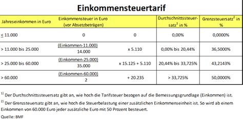 Gewinn Und Gewinnsteuern Heller Consult Blog