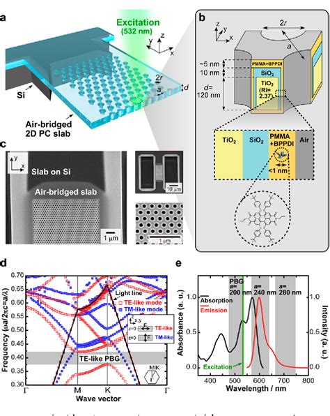 Figure From Controlled Spontaneous Emission Of Single Molecules In A