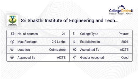 Sri Shakthi Institute of Engineering and Technology Scholarships 2024 - Details, Eligibility, Amount