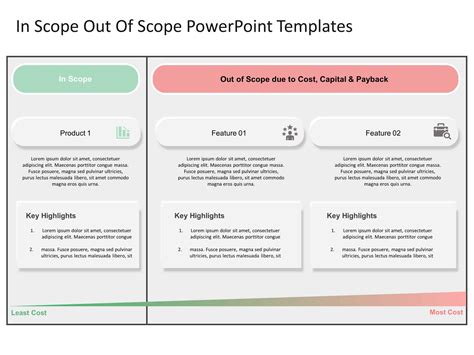 In Scope Out Of Scope PowerPoint Template