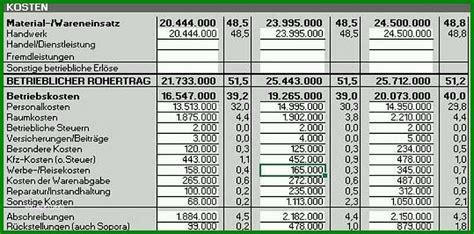 Berraschend Gewinn Und Verlustrechnung Vorlage Pdf Sie