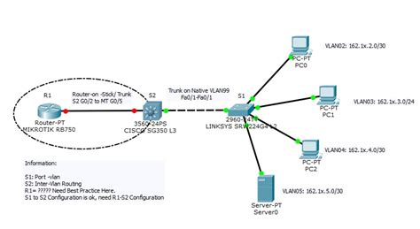 Solved Cisco To Mikrotik Trunk Configuration Cisco Community