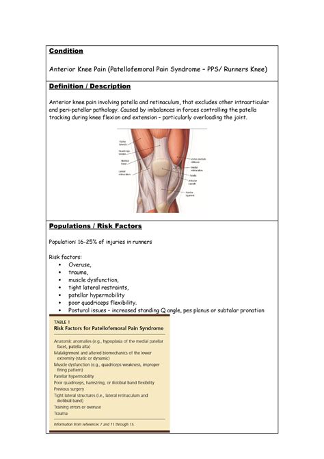 Anterior Knee Pain Clinical Pattern Sheet Condition Anterior Knee Pain Patellofemoral Pain