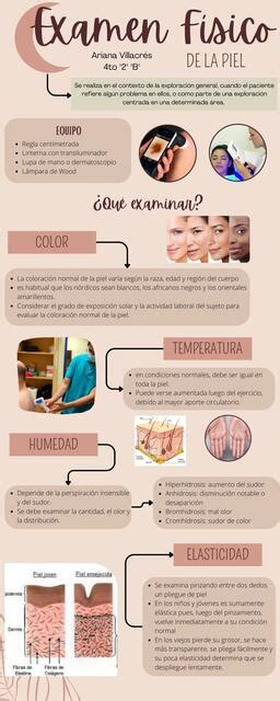 Infografía Examen Físico De Piel Ari mednotes uDocz