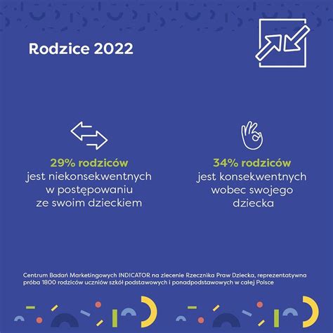 Rodzice Co Czwarty Rodzic Ma Problem Z Akceptacj W Asnego