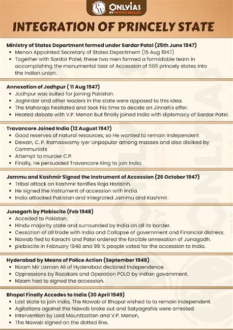 Integration Of Princely States Sardar Patel S Legacy And The End Of An