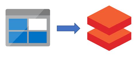 Mounting Azure Blob Storage To Dbfs By Harun Raseed Basheer Medium