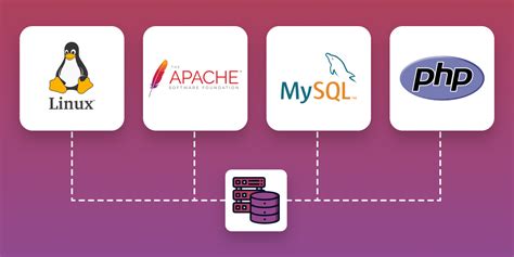 How To Install Linux Server For Php And Mysql