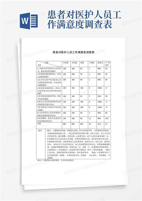 患者对医护人员工作满意度调查表word模板下载 编号lvrpypeg 熊猫办公