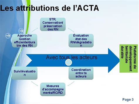 Ministre De LAgriculture Des Ressources Hydrauliques Et De