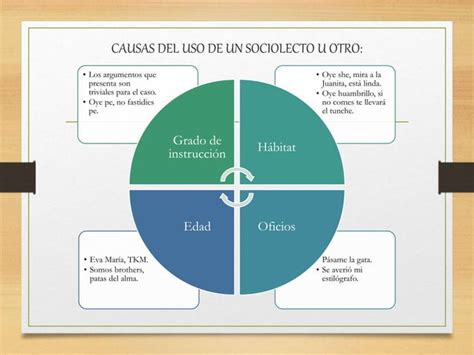 VARIEDAD DIASTRÁTICA O SOCIAL SOCIOLECTO pptx