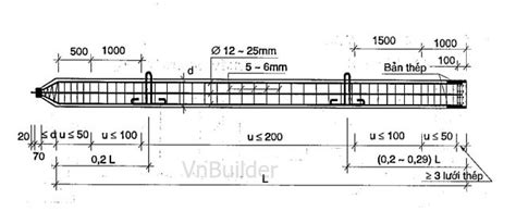 Cốt đai Là Gì Cách Bố Trí Cốt đai Trong Cột Dầm Vnbuilder