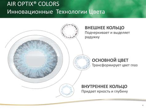 Первые силикон-гидрогелевые цветные контактные линзы - презентация онлайн