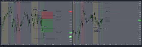 Forexcom Usdchf Chart Image By Micheal Tradingview