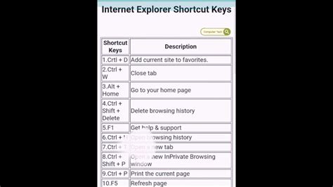 Internet Explorer Shortcut Keys 📝computer Tech Trending Shortvideo