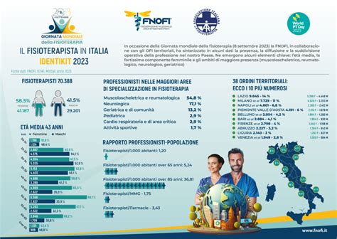 GIORNATA MONDIALE DELLA FISIOTERAPIA È UNA PROFESSIONE PRESENTE IN