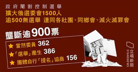 【閹割選舉】選委會當然、提名議席急增 逾三分一無選舉 連同防火、滅罪會等佔近千席 立場新聞•聞庫