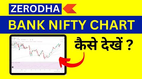 Zerodha Me Bank Nifty Chart Kaise Dekhe How To See Bank Nifty Chart In