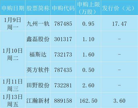 一周前瞻丨中国2022年12月cpi、ppi数据将公布！口腔种植体集采11日开标航班美国产品