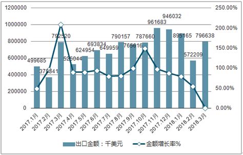 2018 2024年中国集装箱行业市场供需预测及投资战略研究报告智研咨询