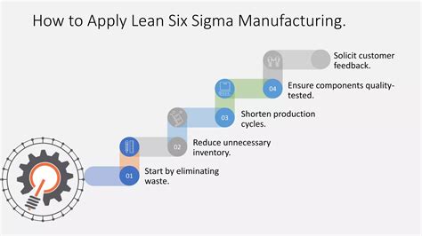 Lean Six Sigma Tools And How To Apply Ppt