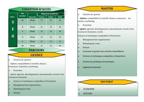 UFR SCIENCES ECONOMIQUES ET DE GESTION SEG à l Université Felix