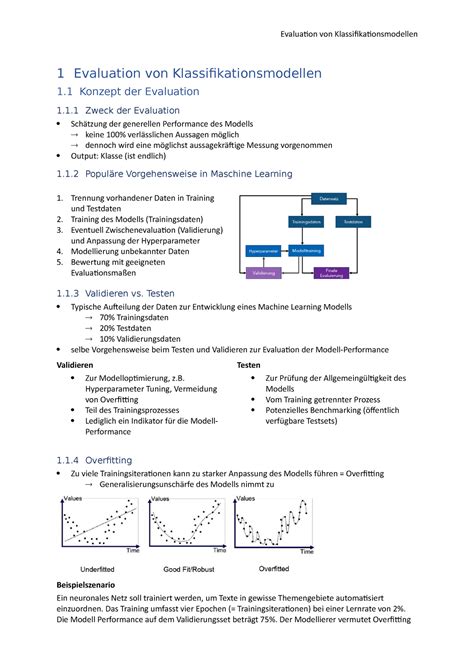 Zusammenfassung Ki Vl Evaluation Von Klassifikationsmodellen