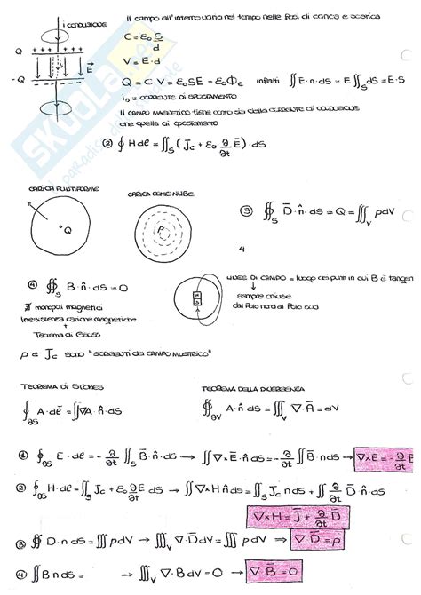 Concetti Esame Appunti Di Elettromagnetismo