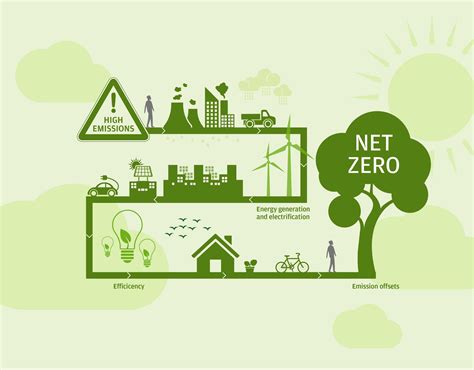 Upaya Serius Pemerintah Indonesia Net Zero Emissions 2060 Aprobi