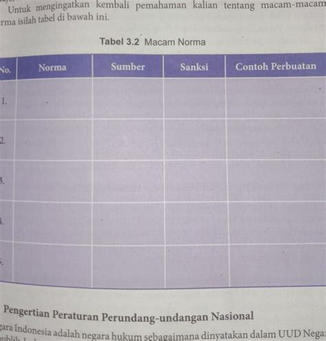 Kunci Jawaban Ppkn Kelas 8 Halaman 53 Bab 3 Macam Macam Norma Di Free