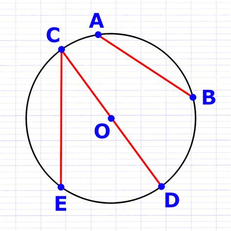 Cercle Francineefrain