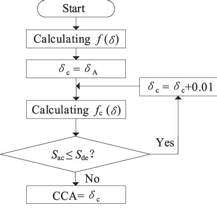 Figure 10 From Design Oriented Analysis And Transient Stability