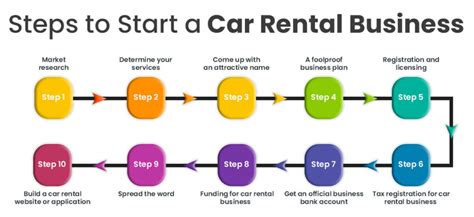 Car Rental Business How To Start And Succeed In This Digital Age