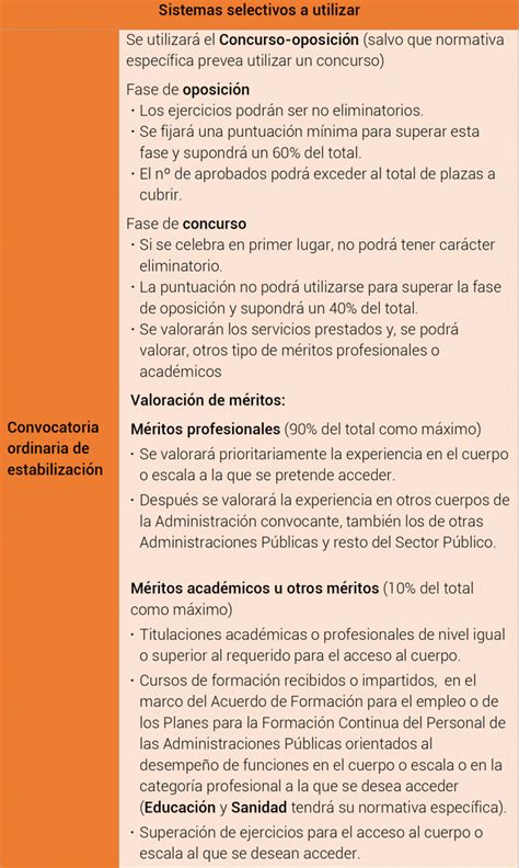 Resumen de las orientaciones sobre procesos de estabilización derivados