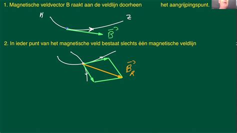 Elektromagnetisme Magnetisch Veld YouTube