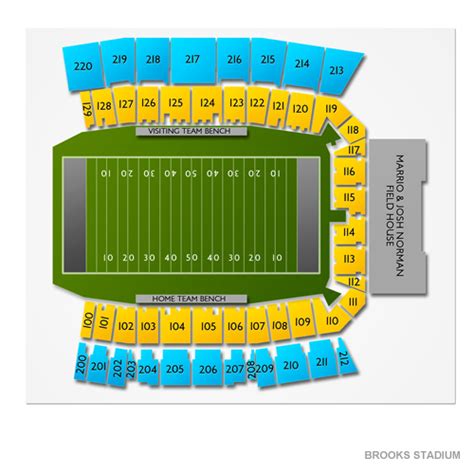 Coastal Carolina Football Tickets | Coastal Carolina Chanticleers ...